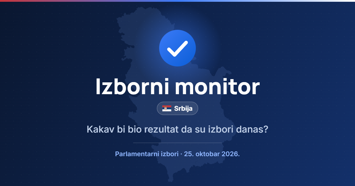 izbornimonitor.rs